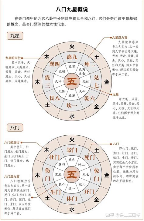 奇門遁甲 原理|奇门遁甲的基本原理与运用：根据时间、方位、人物和事物进行推演